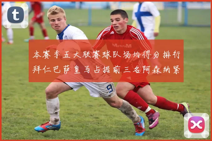 本赛季五大联赛球队场均得分排行拜仁巴萨皇马占据前三名阿森纳紧随其后位列第五
